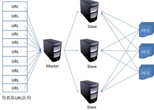 IT面試中如何清晰闡述互聯網數據服務項目
