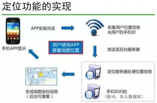 云威榜第155期 大數據驅動智慧景區，互聯網數據服務賦能旅游新生態