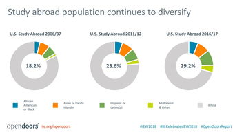 互聯網數據資訊中心199it 專業互聯網數據服務的引領者