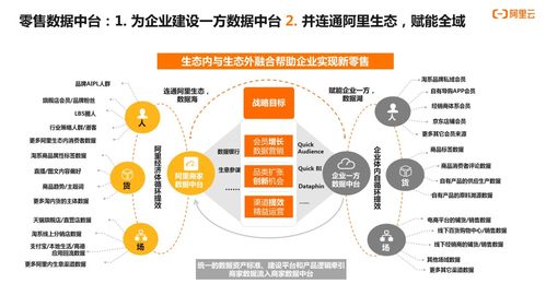 2021年熱門互聯網概念趨勢與數據服務的演進