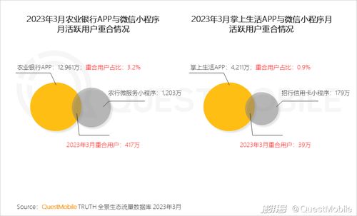 2023移動互聯網典型行業數據洞察 解碼新格局下的增長密碼